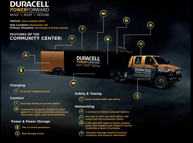 Illustration for article titled These Beastly Disaster-Rescue Rigs Will Bring WiFi To The Apocalypse